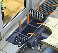 Внутрипольные конвекторы с подачей приточного воздуха